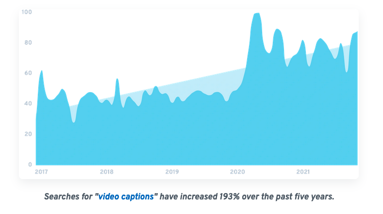 Silent Videos and Captioning