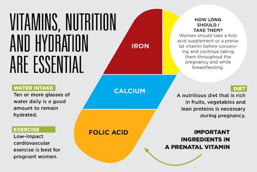 Is it really necessary to take prenatal vitamins?