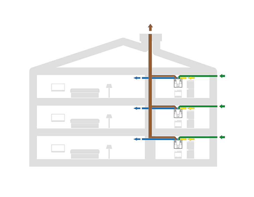 Decentralised Ventilation with Heat Recovery: How Does it Work?