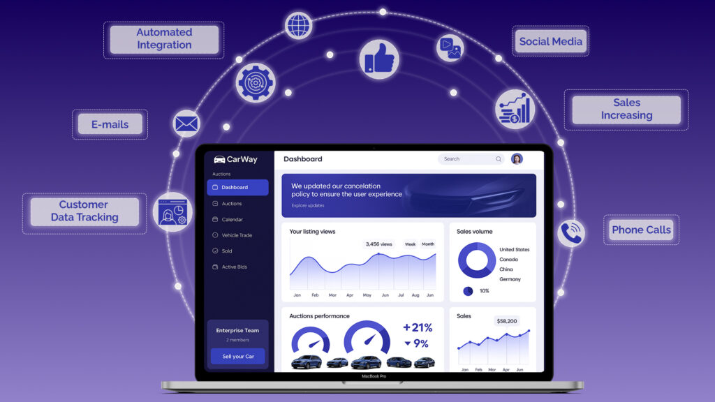 CRM