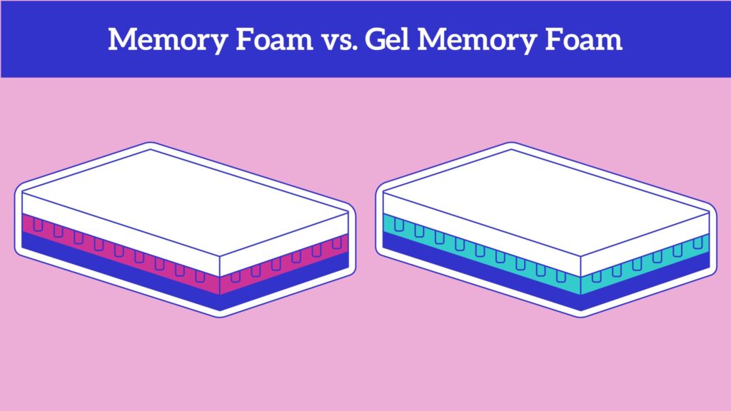 Memory Foam vs Gel Foam: What’s the Difference for Sleepers?