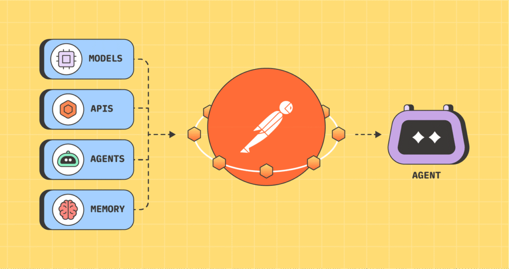 Agentic API Pricing: What to Know Before You Integrate